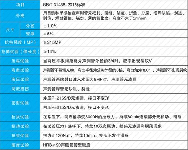 武汉钢花管产品性能参数